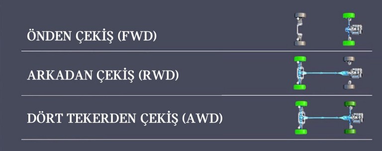 MINI Modellerinde Çekiş Sistemleri | MINI Türkiye